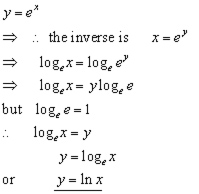 Inverse Logarithmic Function