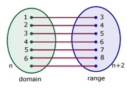 function one-one