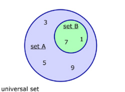 venn diagram B is a subset of A