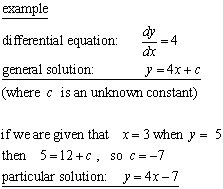 finding a particular solution differential equation systems