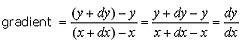 gradient of straight line#2