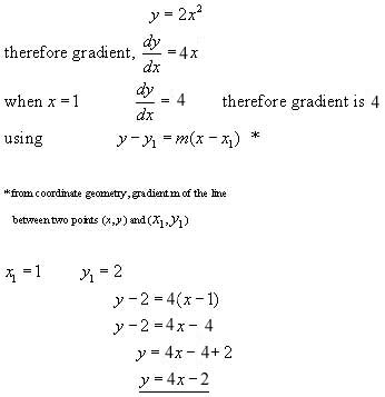 tangent normal