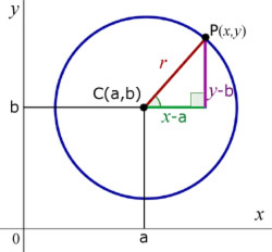 circle geometry