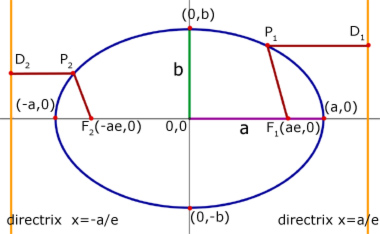 ellipse curve