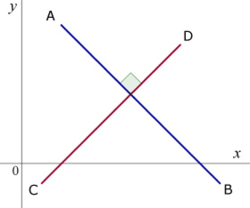 two lines perependicular to each other