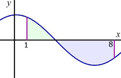 area under curve problem#2