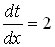 substitution derivative