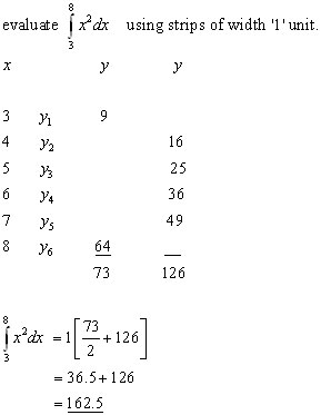 trapezium problem#2