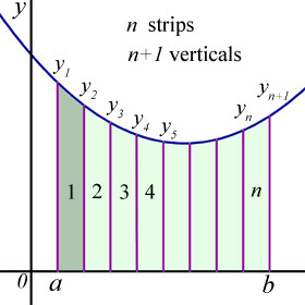 maths trapezium