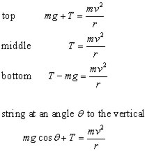 vertical circle theory part #01