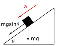 incline diagram #1