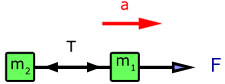 towe-bar diagram