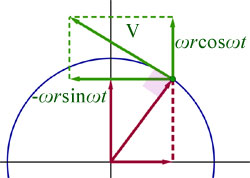 circle vector V