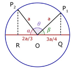 shm-circle problems #1