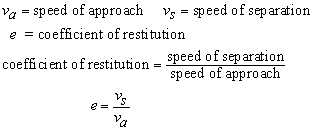 coefficient of restitution