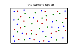 sample space
