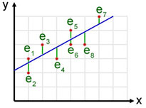 regression explained