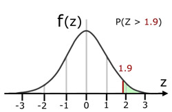 z calculations problem #2
