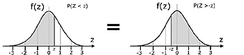 z-calculations diagram #4