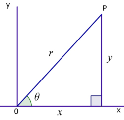 pythagoras' theorem