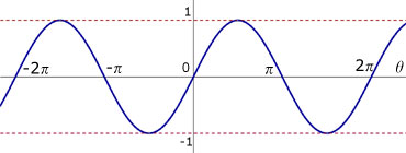 sine-curve.jpg
