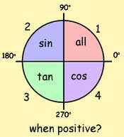 all sin tan cos when positive
