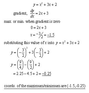 MAXIMA & MINIMA, Differential Calculus From A-level Maths Tutor