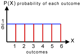 discrete probability variables tutor