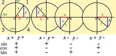 https://www.a-levelmathstutor.com/images/trigonometry/ss-sincostan1.jpg